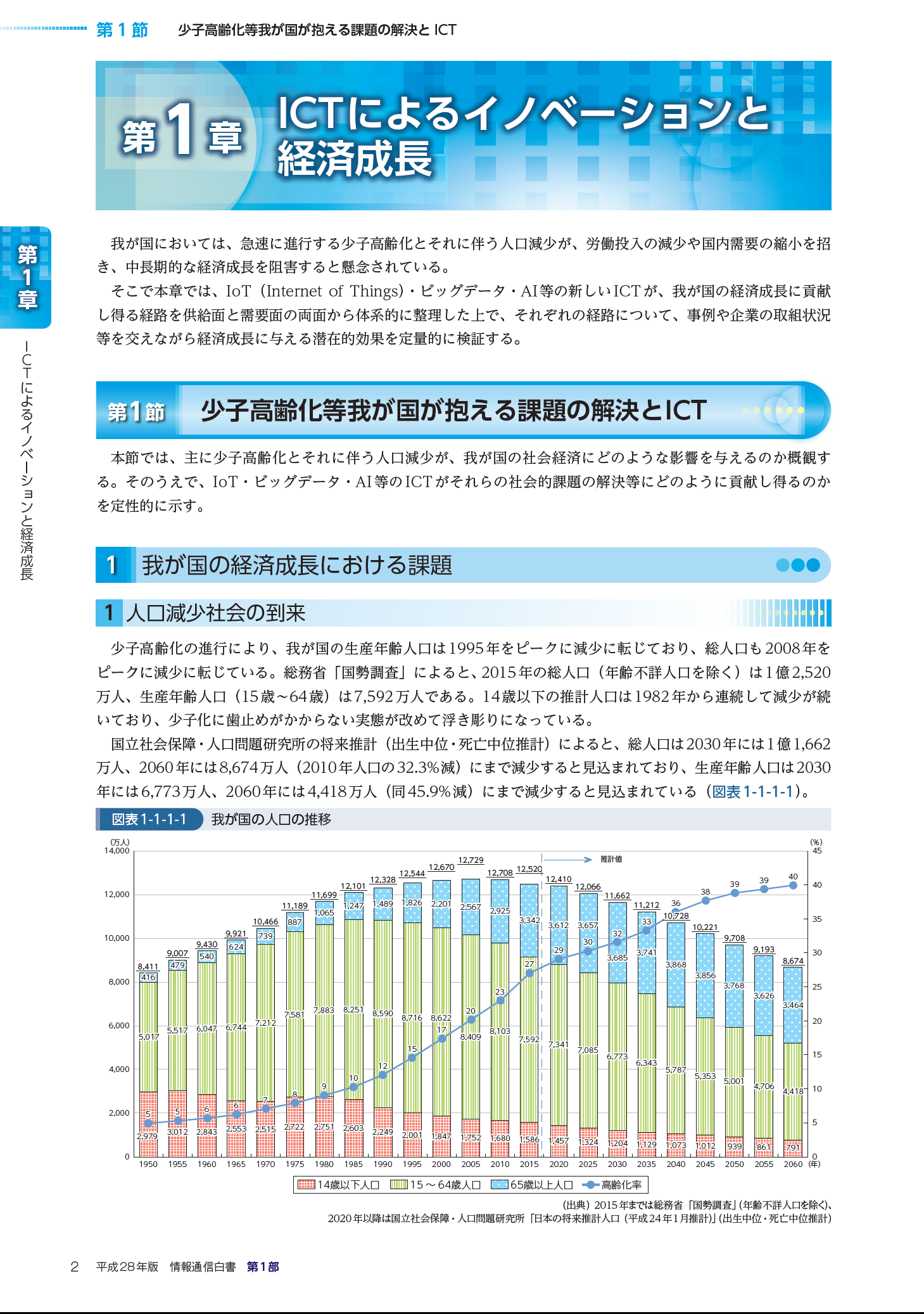 夫婦の希望子ども数