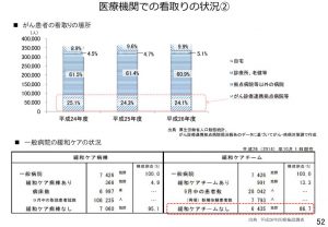 一般病院での緩和ケアの現状(がん患者)のサムネイル