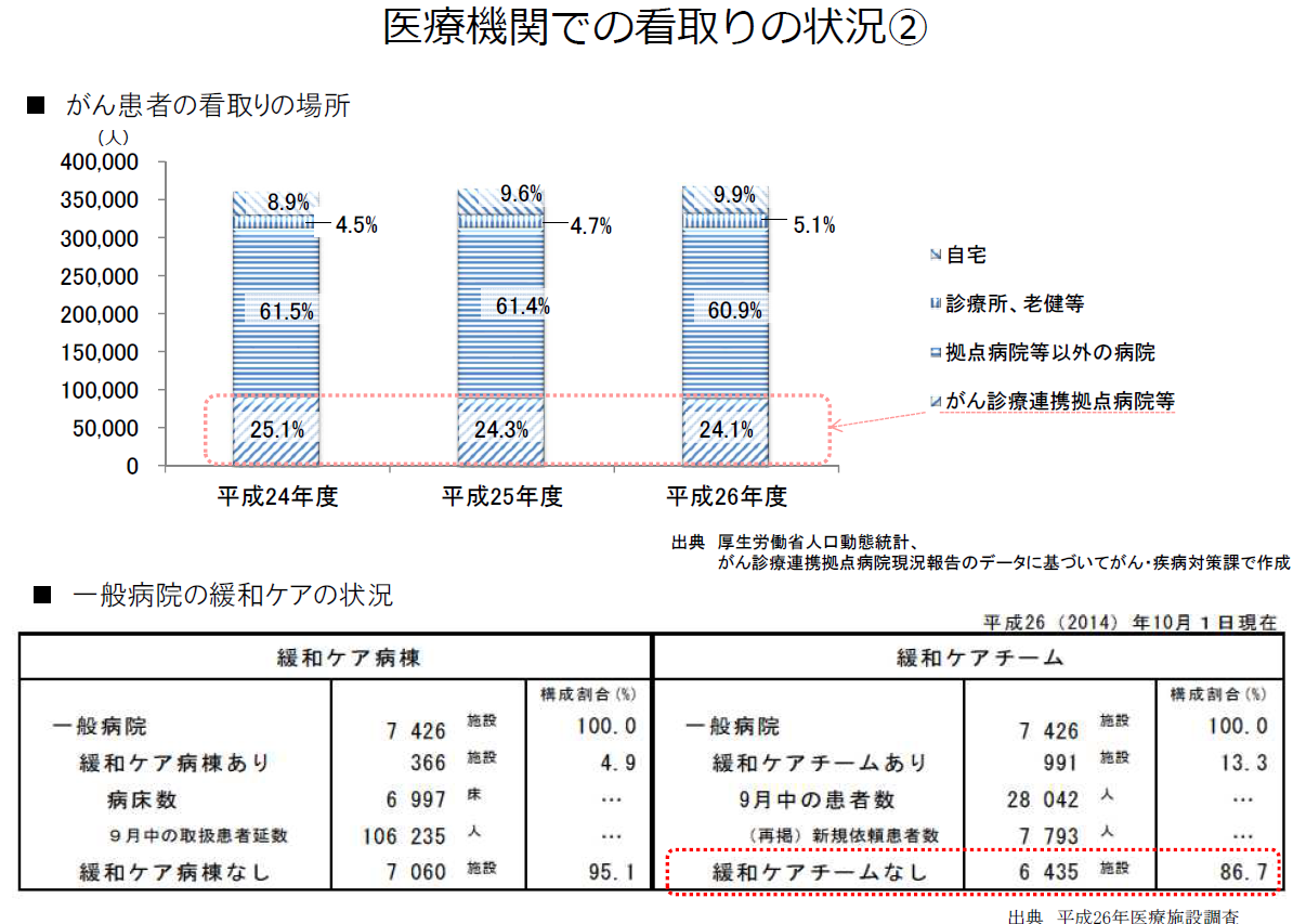 訪問看護ステーションの就業者数の推移