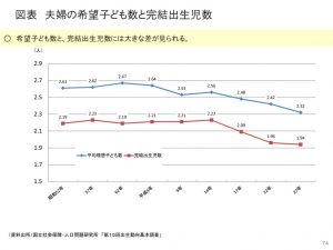 夫婦の希望子ども数のサムネイル