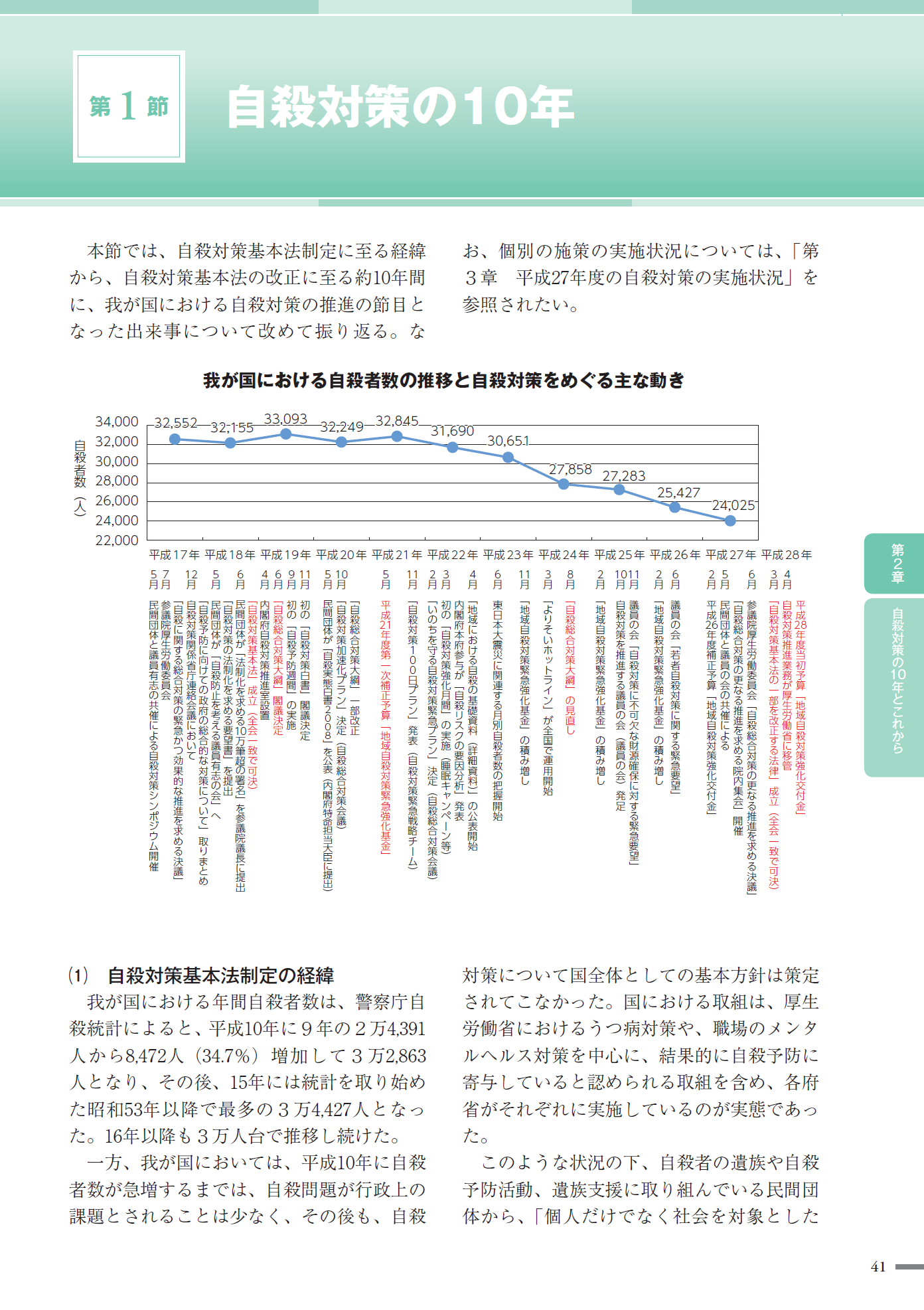 10年間の救急搬送人員の変化