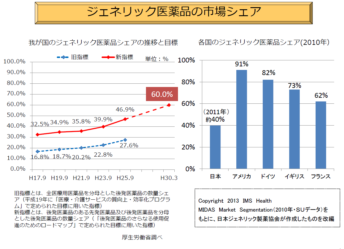 ICTによるイノベーションと経済成長