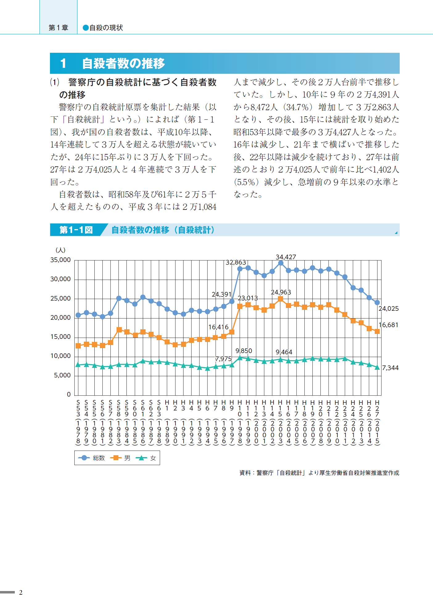 一般病院での緩和ケアの状況（がん患者）