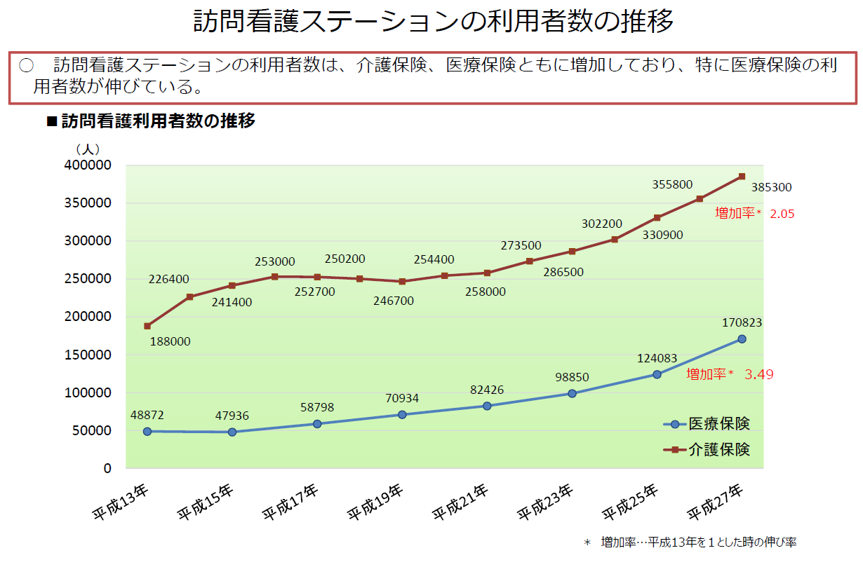 働き方改革実行計画