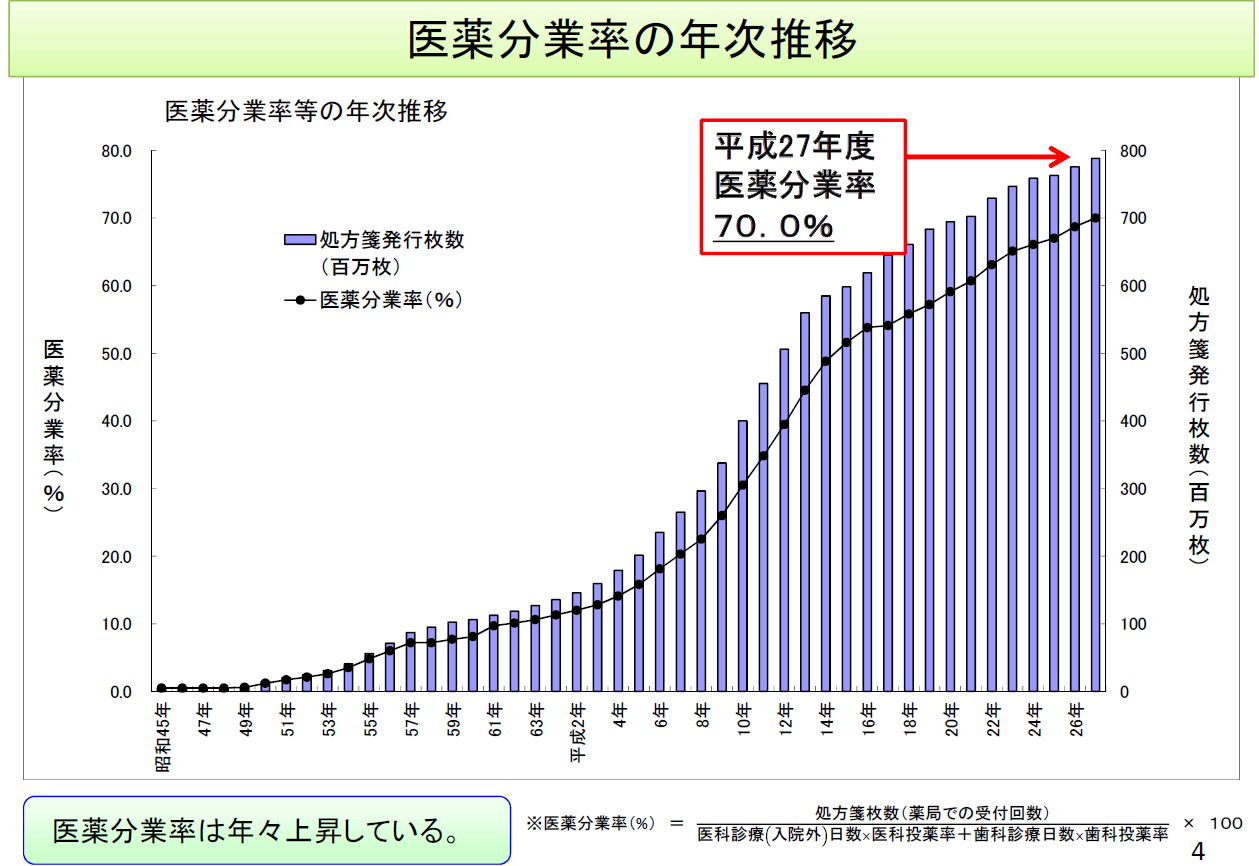 法案解説シリーズ(04)－臨床研究法－