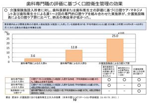 介護保険施設の入所者を対象とした口腔衛生管理の効果のサムネイル