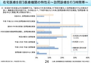 在宅医療を担う医療機関の特性（訪問時間帯）のサムネイル