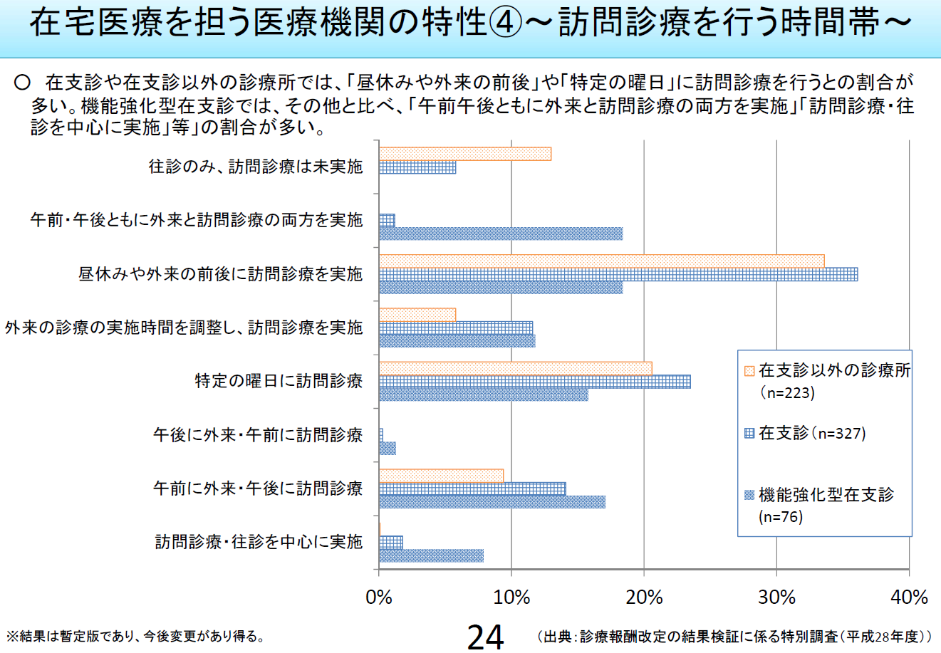 介護職者の処遇改善への道のり