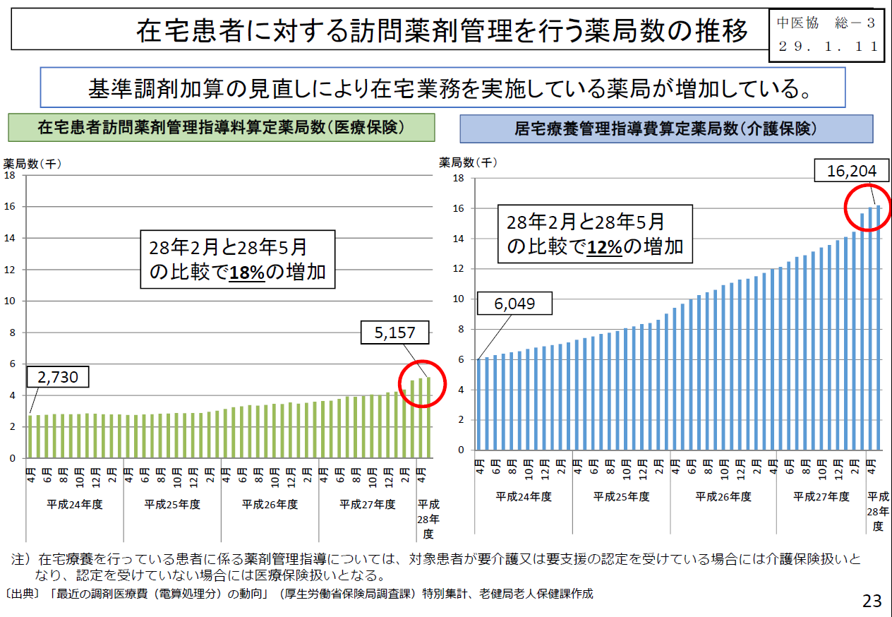 法案解説シリーズ(05)－駐留軍再編特措法－