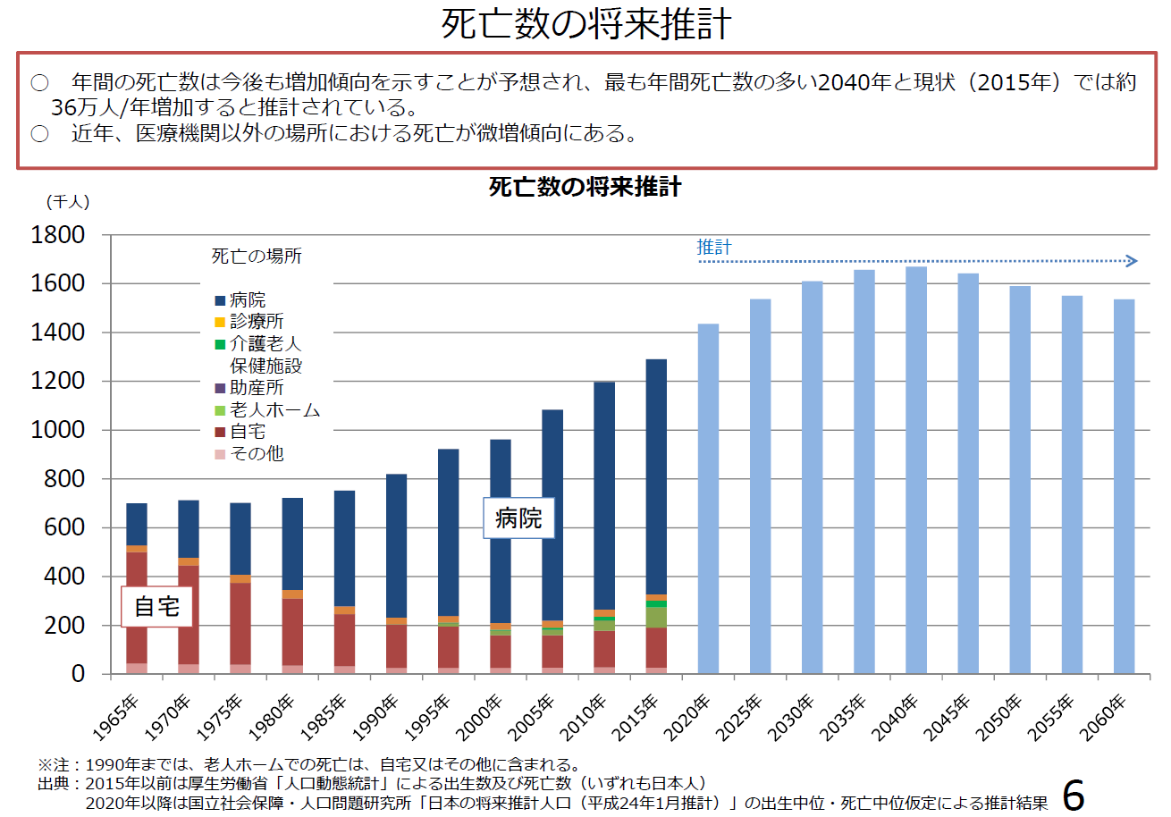 法案解説シリーズ(06)－不動産特定共同事業法－