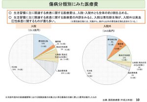 疾病分類別に見た医療費のサムネイル