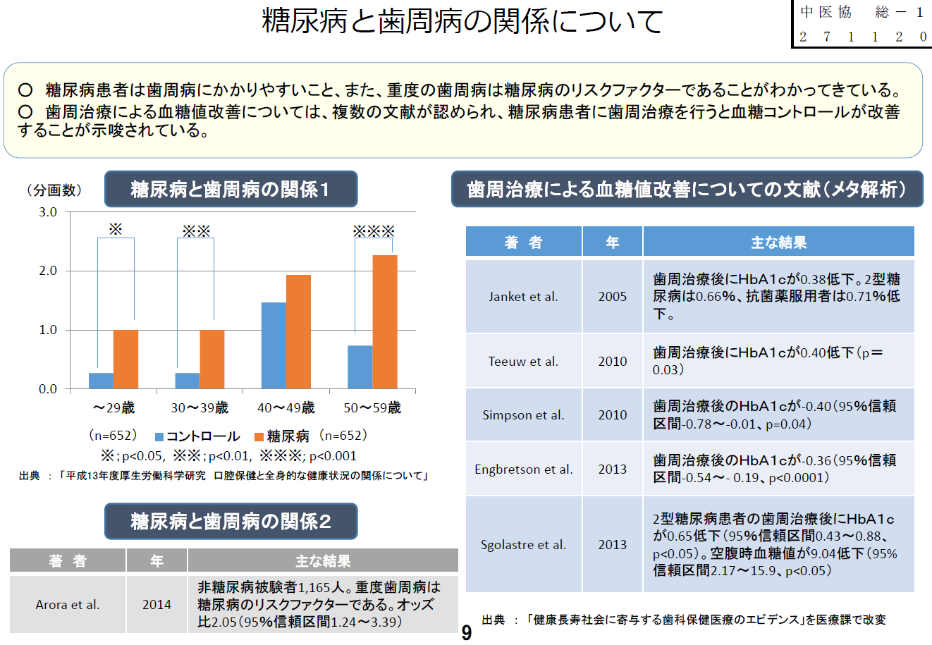 浜通り看護研究会から復興副大臣への報告