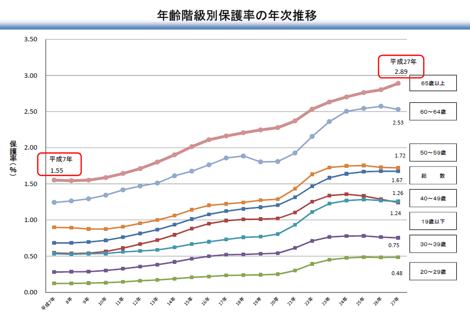 データヘルス改革-ICT・AI等を活用した健康・医療・介護のパラダイムシフトの実現-