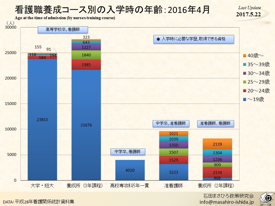 【政策資料集】企業ニーズと研究者の割合