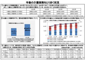 今後の介護保険を取り巻く状況のサムネイル