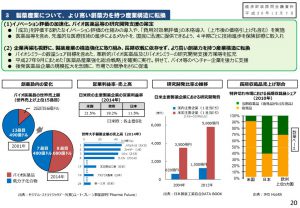 医薬品における先発品、後発品のシェア割合のサムネイル