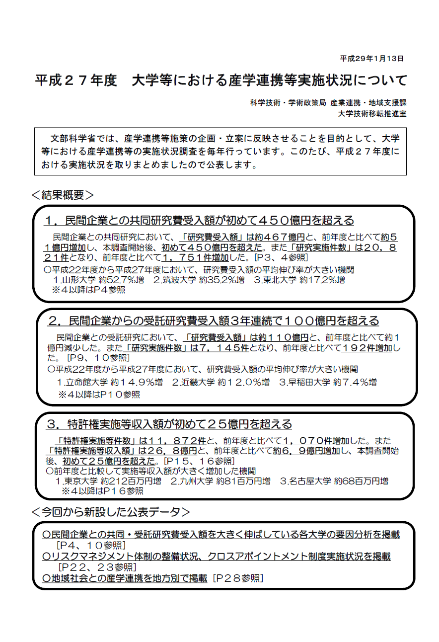 大学発ベンチャー数の推移