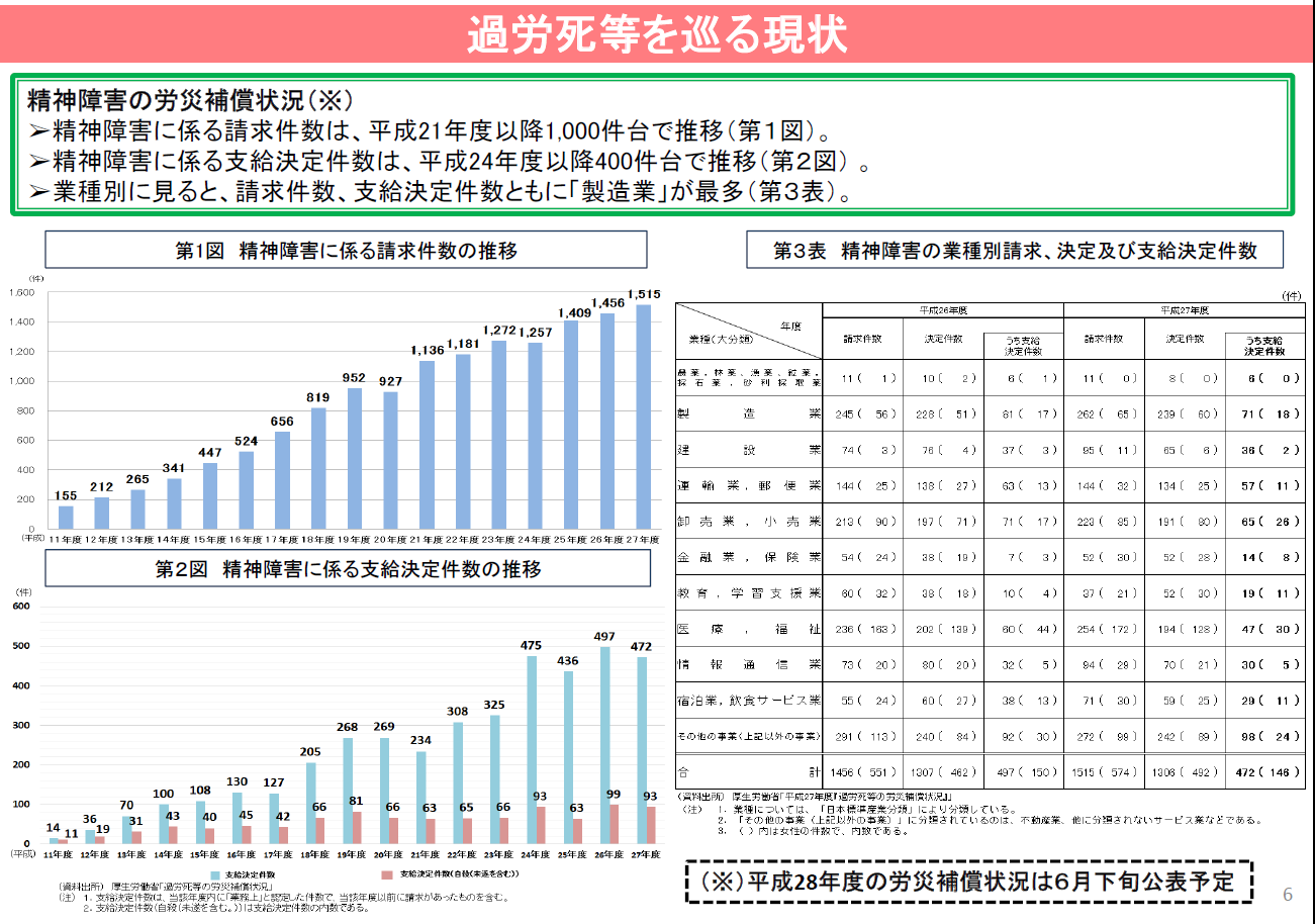 75歳以上の人口および40歳以上の人口の推移