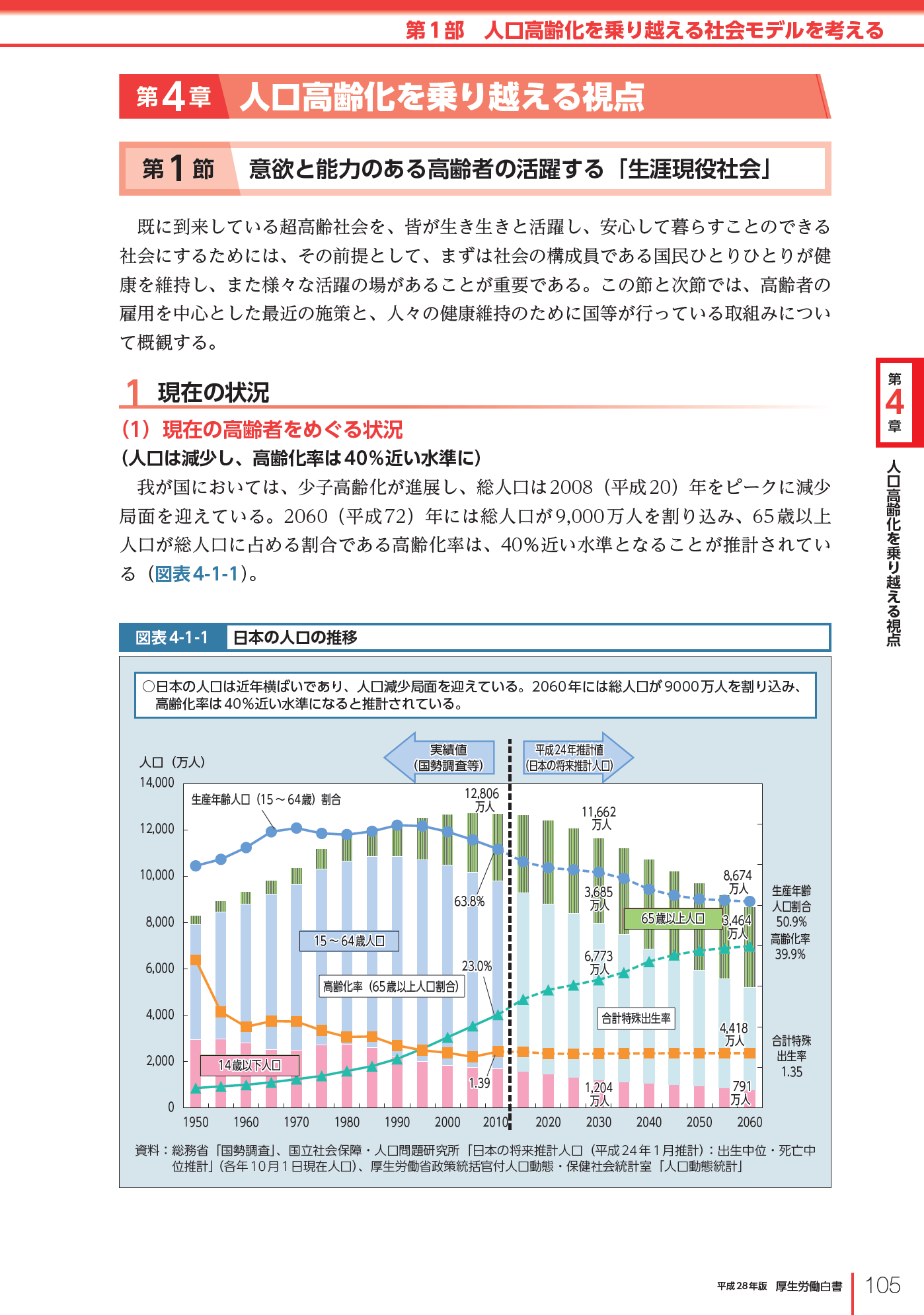 今後の介護保険を取り巻く状況