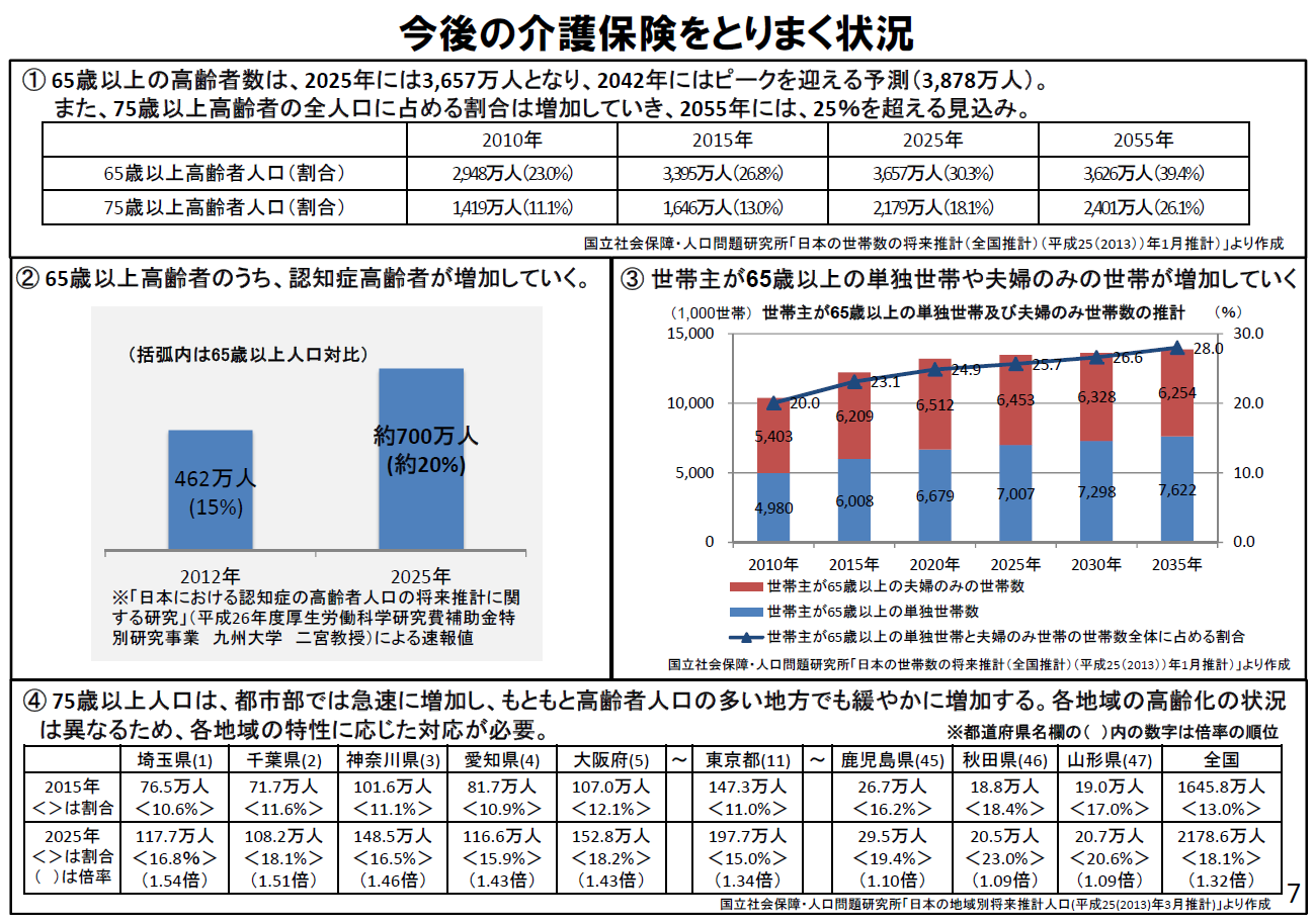 平成28年版厚生労働白書 －人口高齢化を乗り越える社会モデルを考える－ 【第4章】人口高齢化を乗り越える視点