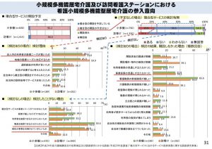 看護小規模多機能型居宅介護の参入意向のサムネイル