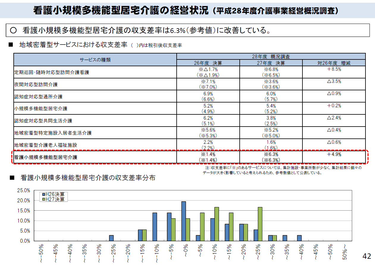 看護学生の訪問（看護管理・政策についてインタビューを受けた）