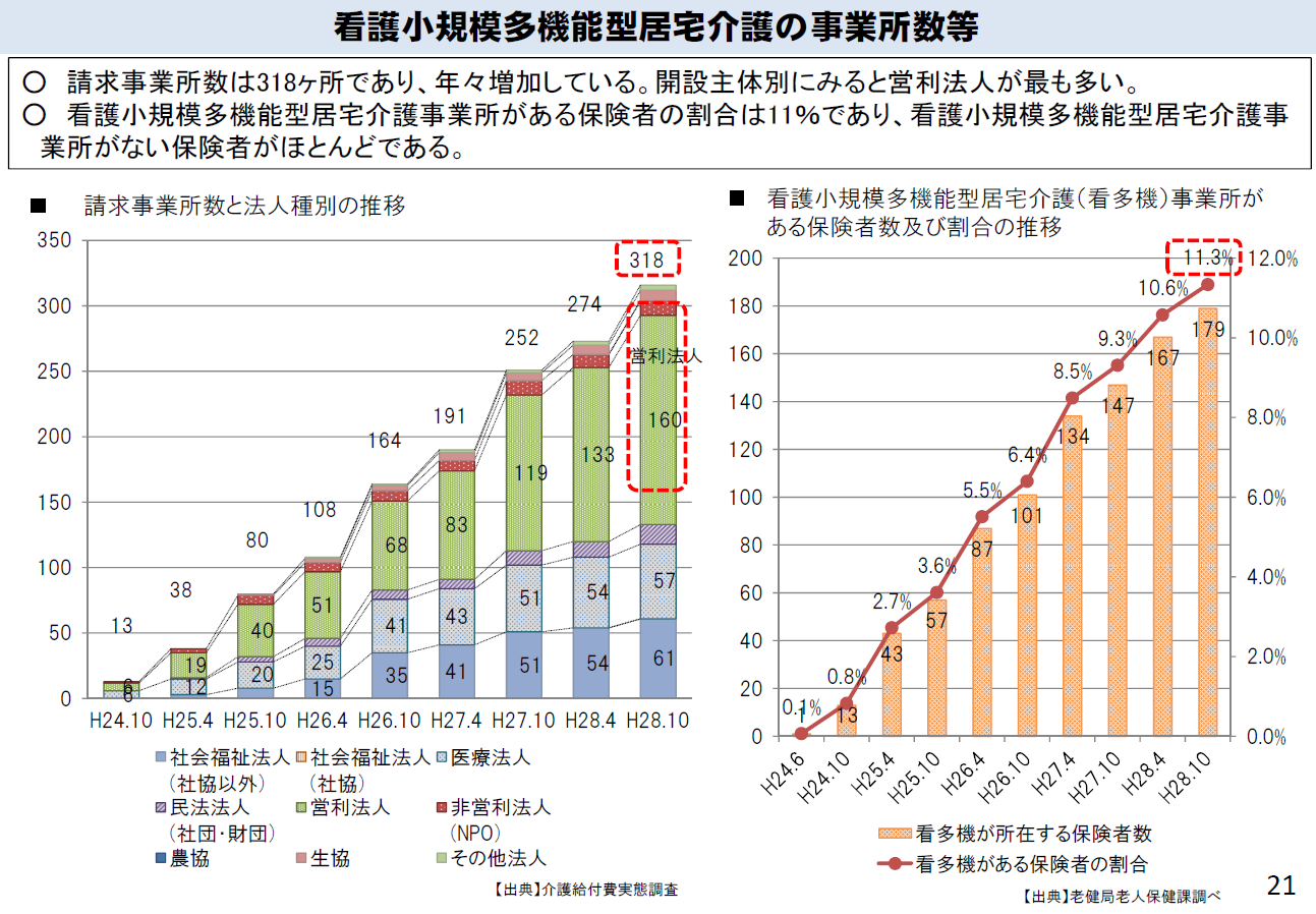 データヘルス改革-ICT・AI等を活用した健康・医療・介護のパラダイムシフトの実現-