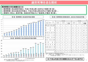 精神障害による労災支給件数の推移のサムネイル