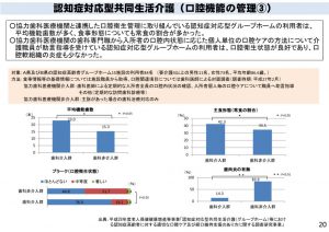 認知症高齢者グループホームでの口腔管理の効果のサムネイル