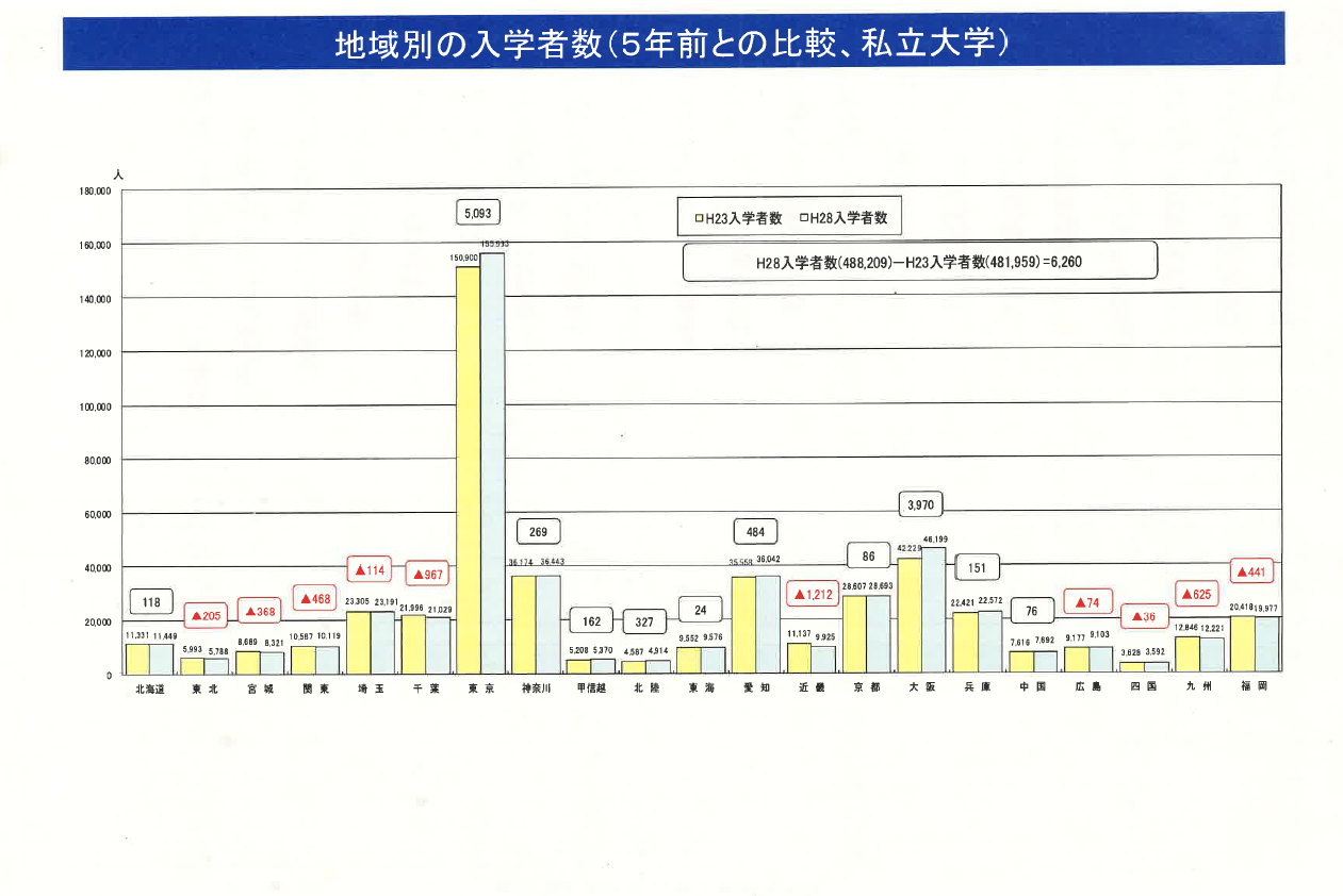 法案解説シリーズ(21)－住宅確保要配慮者に対する賃貸住宅の供給の促進に関する法改正案－