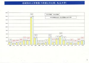 地域別の入学者数のサムネイル