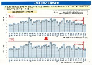 大学進学率の地域間格差のサムネイル