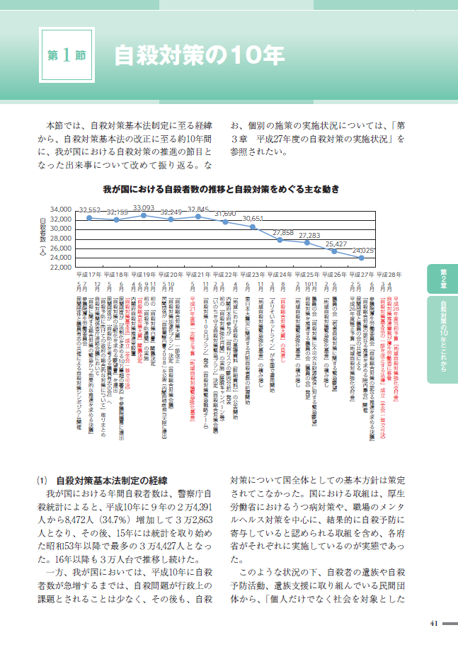 平成29年版自殺対策白書【第一章】自殺の現状