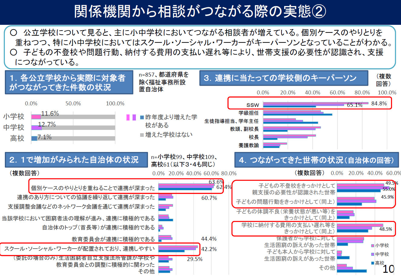 法案解説シリーズ(15)－厚生労働省設置法－