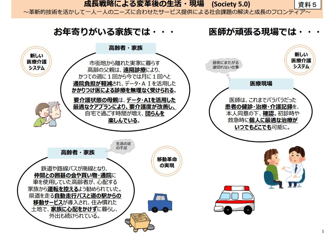 歯科傷病分類別の推計患者数の動向