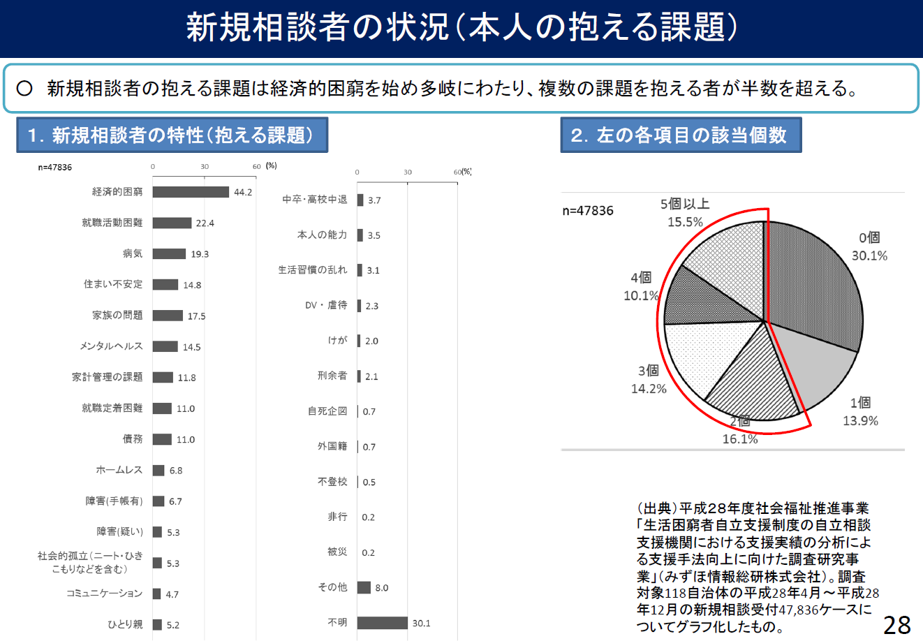 本会議（場内協議のため登壇し議院運営委員の理事を召集している）