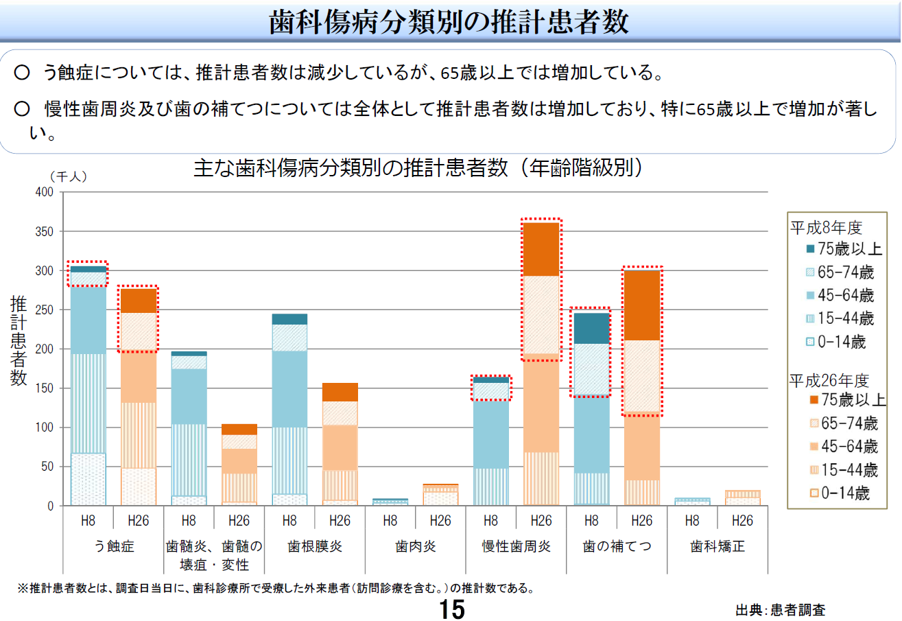 平成29年版自殺対策白書【第三章】