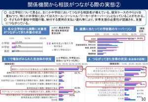 生活困窮者が支援につながる仕組み（公立教育機関との連携）のサムネイル