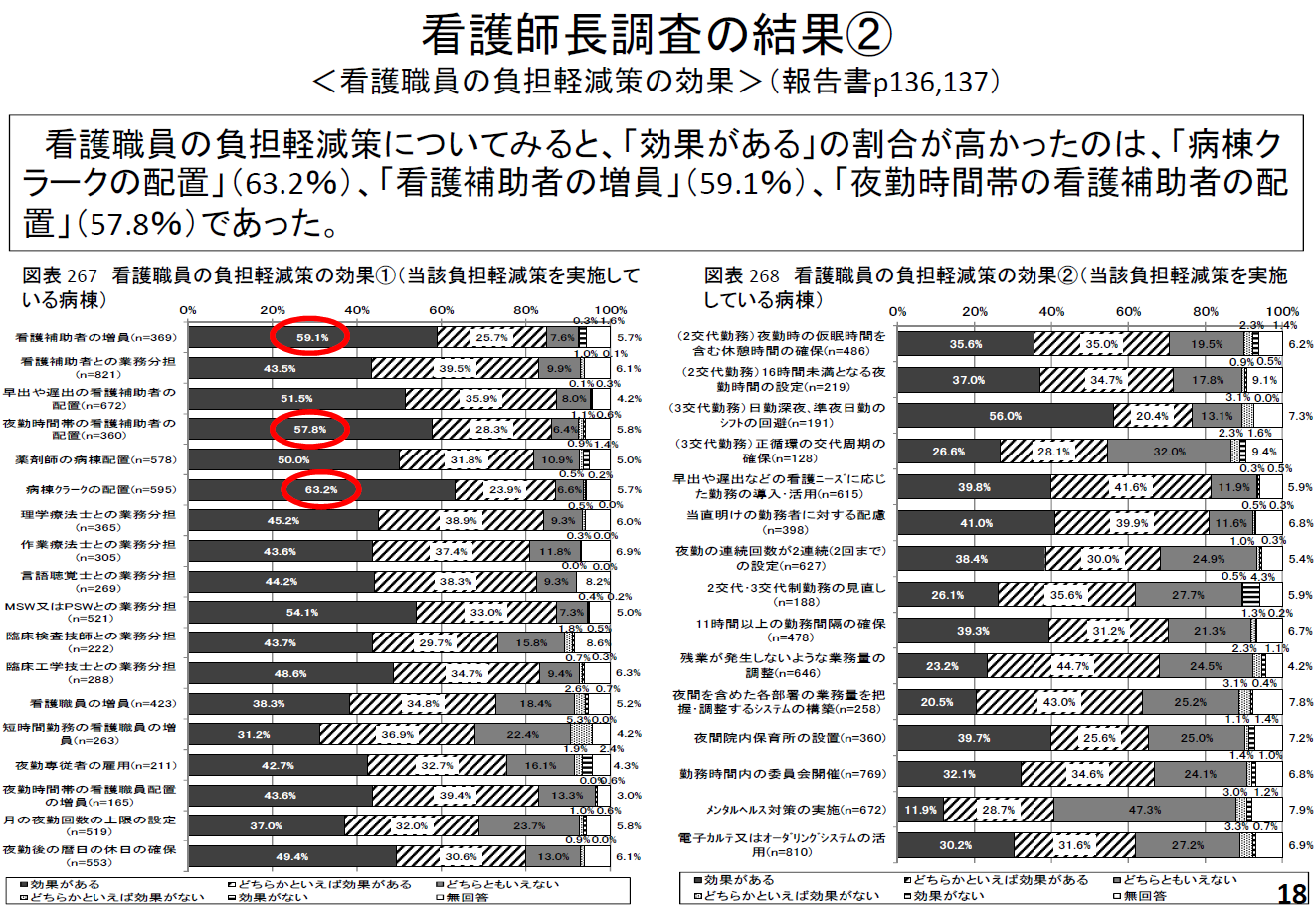 平成29年版自殺対策白書【第一章】自殺の現状