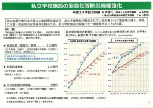 私立学校施設の耐震化等防災機能強化のサムネイル