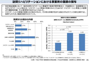 訪問リハビリテーションにおける事業所の医師の関与のサムネイル