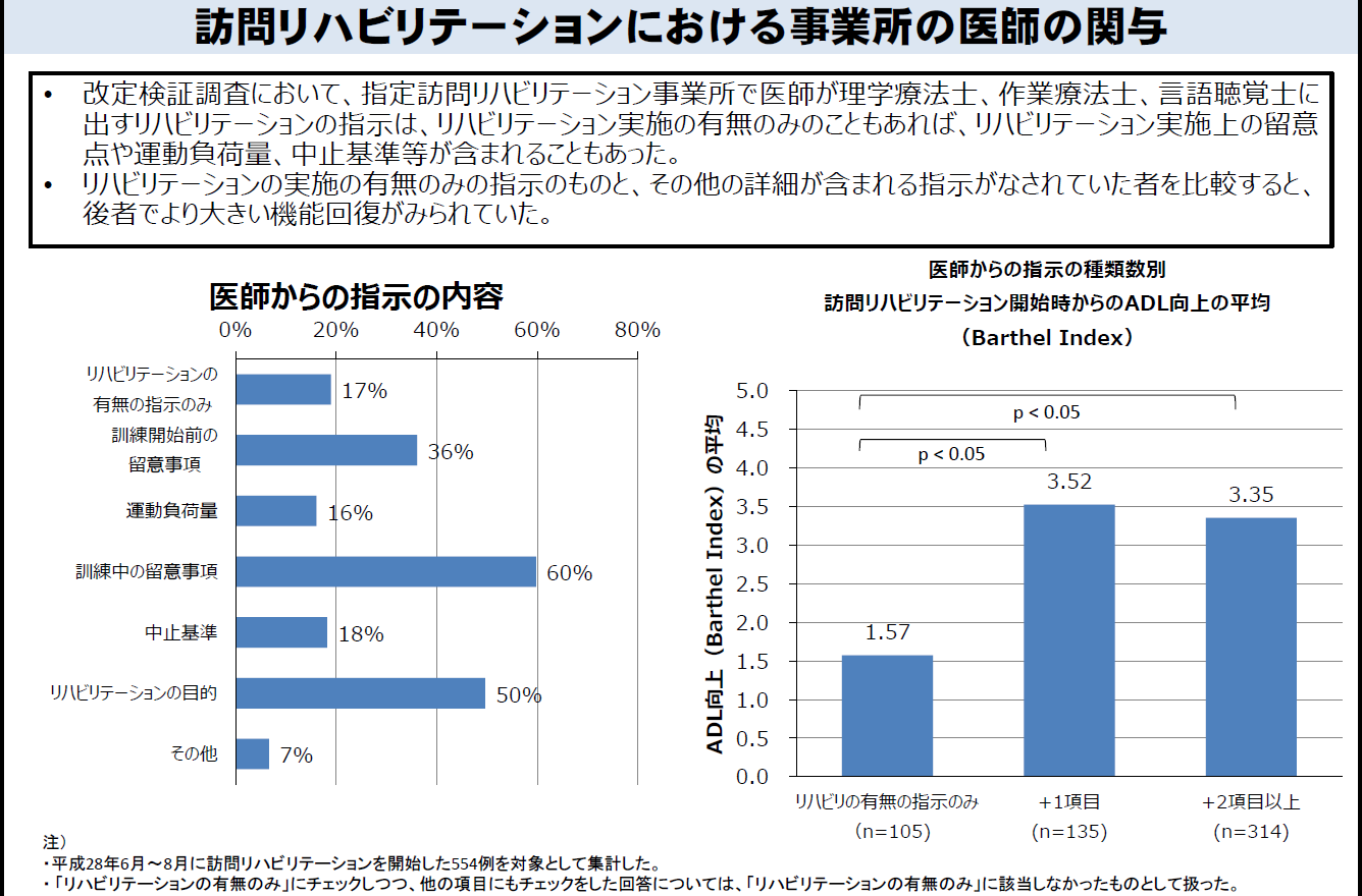 復興プロジェクト－ふくしま医療機器開発支援センター－