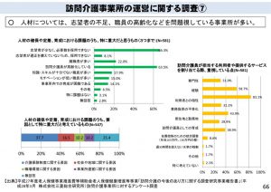 介護員の人材確保や定着、育成などの課題のサムネイル