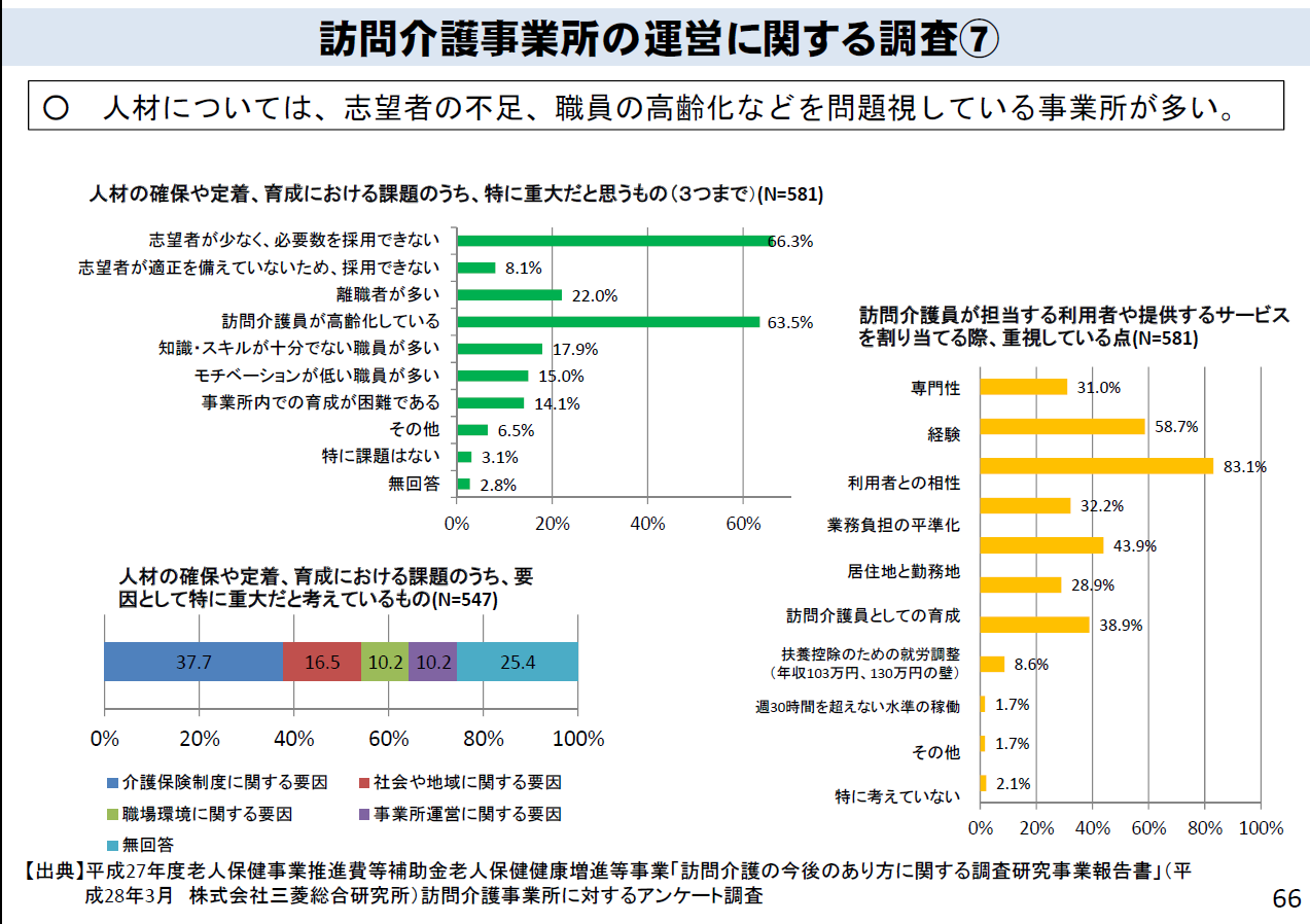 看護連盟 現場の声を届ける会（施設訪問）