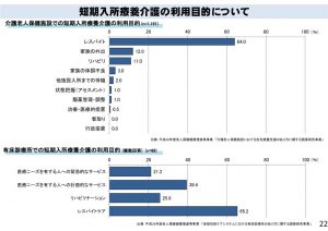 介護老人保健施設での短期入所療養介護の利用目的のサムネイル