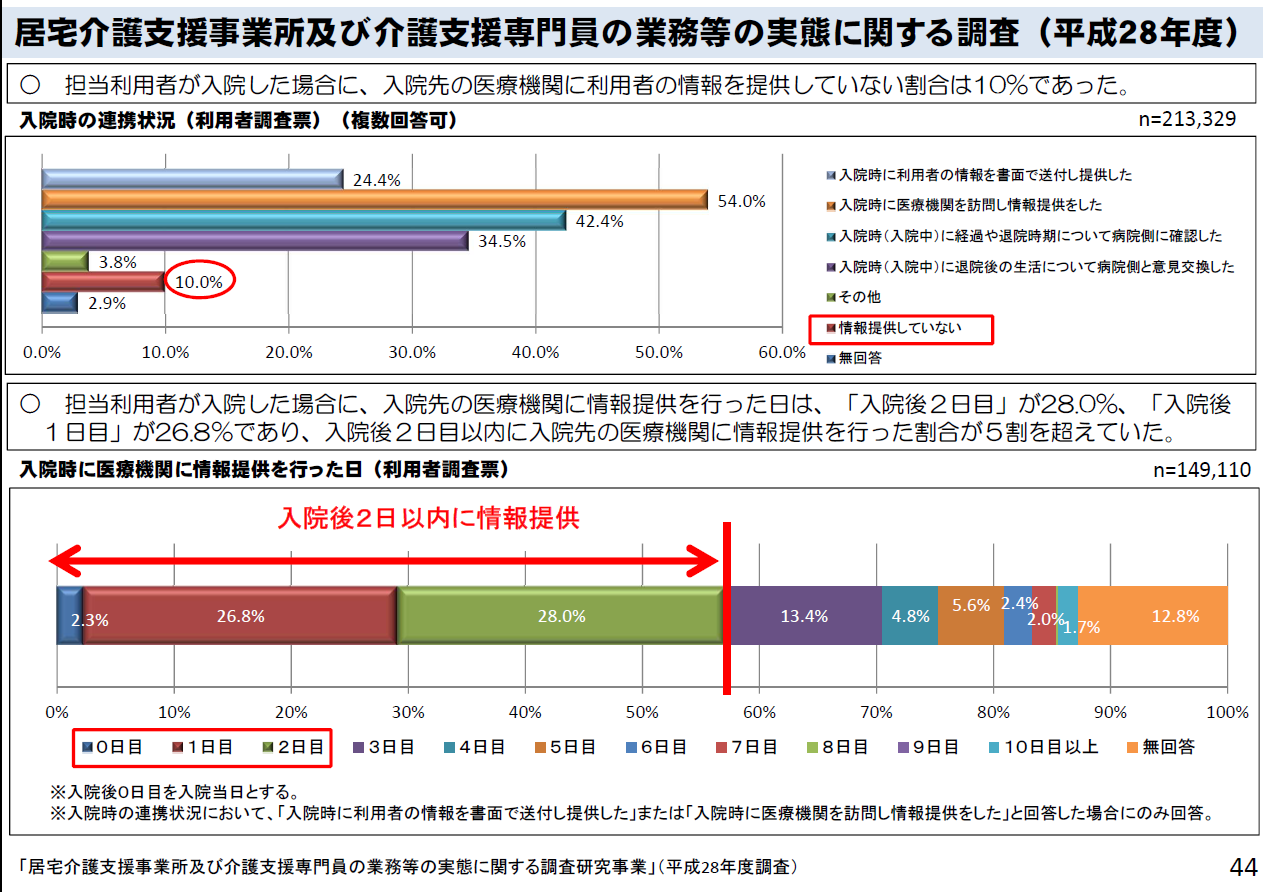 平成29年版少子化対策白書【第2部、第2章】きめ細かな少子化対策の推進