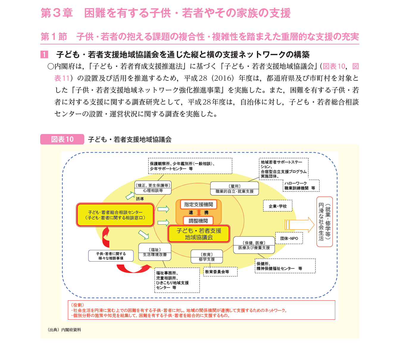 平成28年国民生活基礎調査　世帯数と世帯人員の状況