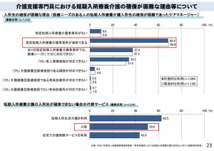 短期入所療養介護の確保が困難な理由のサムネイル