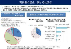 高齢者の賃貸住居への入居受け入れの実態のサムネイル