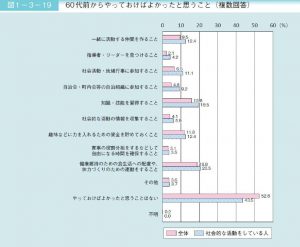 60代前からやっておけばよかったと思うことのサムネイル